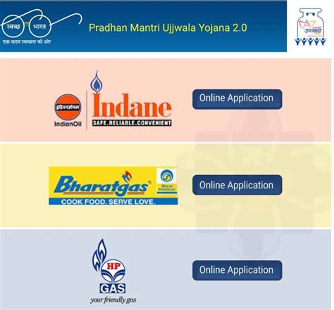 pmjuy.gov in|PM Ujjwala Yojana Scheme: Apply Online For Free Gas Cylinder.